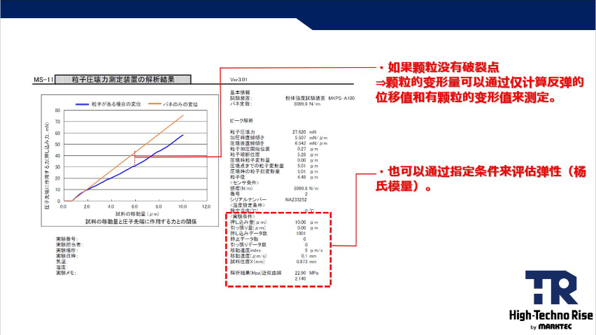 什么是粉體檢測(cè)裝置按需定制,粉體檢測(cè)裝置