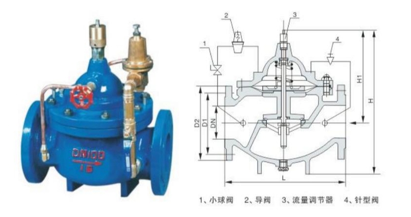 活塞式多功能水泵控制閥工廠,控制閥