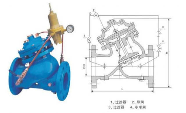 Y43F型先導(dǎo)活塞式氣體減壓閥減壓閥批發(fā)廠家,減壓閥