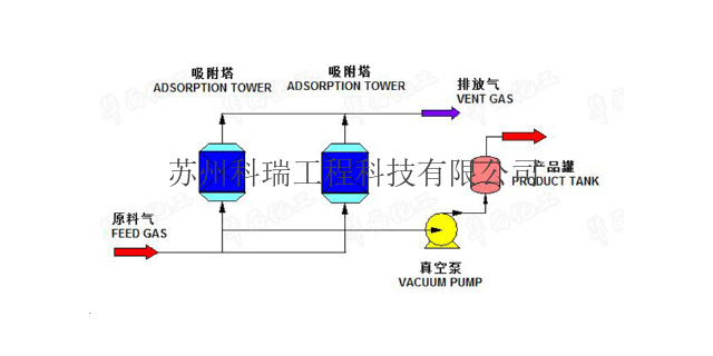 上海自热式天然气制氢设备,天然气制氢设备