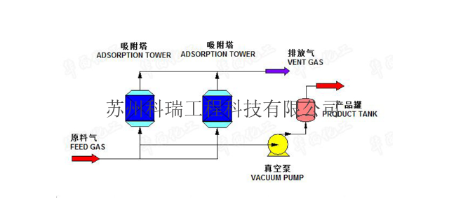 变压吸附天然气制氢设备怎么样