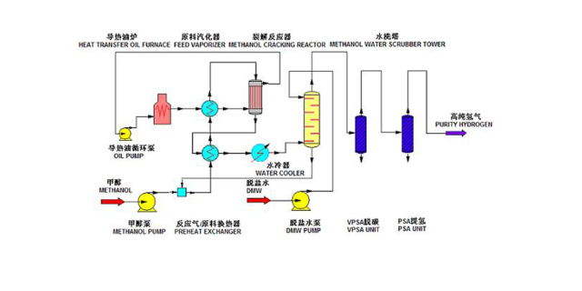 貴州甲醇重整甲醇裂解制氫 歡迎咨詢 蘇州科瑞科技供應(yīng)