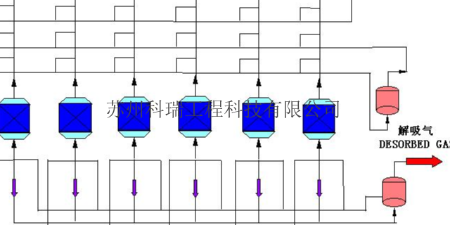 上海甲醇裂解甲醇裂解制氢