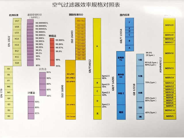 上海生物安全柜生物柜高效过滤器大概多少钱 上海金科过滤器材供应