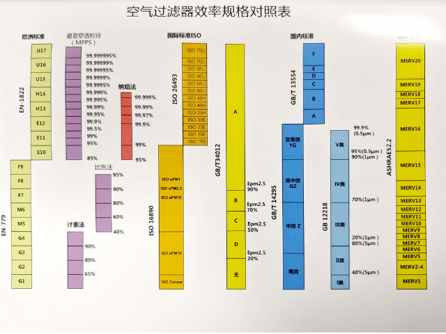 上海三级安全生物柜生物柜高效过滤器制造商 上海金科过滤器材供应