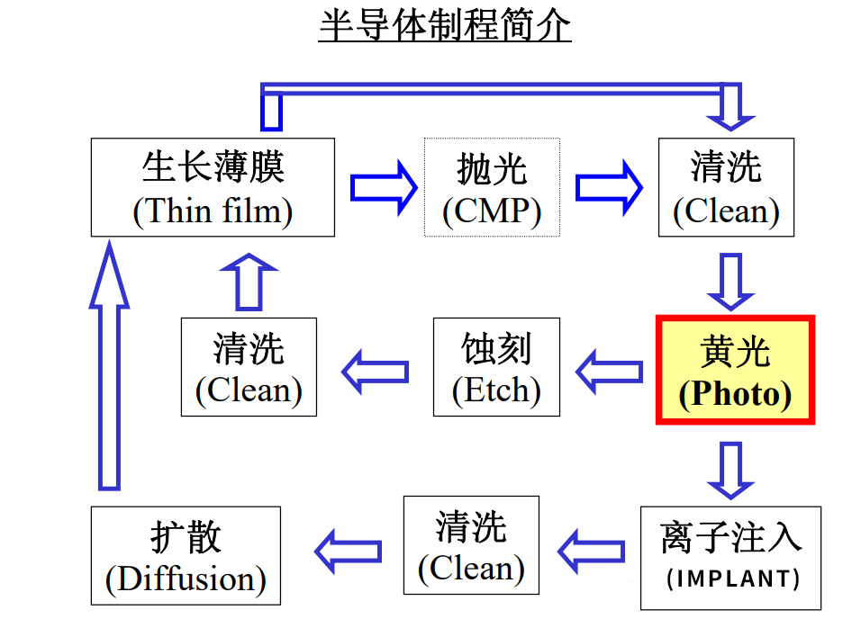上海金科:为什么半导体无尘室有黄光区-上海金科过滤器材有限公司
