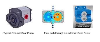 The Advantages of Gear Pumps in Fluid Transfer Applications