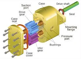 KHP Series Gear Pump