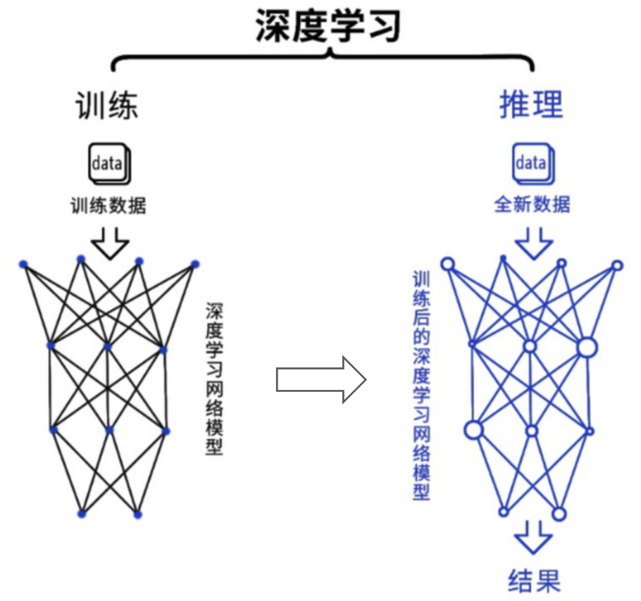 GPU云服务器：解锁数字世界的新引擎