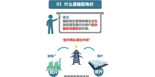 北京企业售电是什么 贴心服务 国启中能电力供应