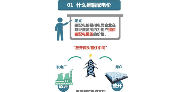 北京正規(guī)售電交易平臺 來電咨詢 國啟中能電力供應(yīng)
