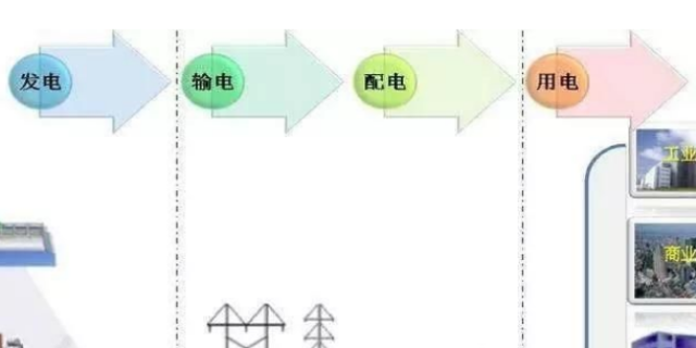 北京新能源售电 贴心服务 国启中能电力供应