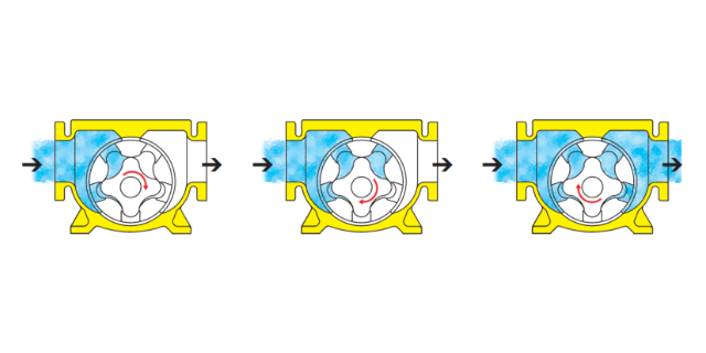 转子泵凸轮转子泵专业制造,凸轮转子泵