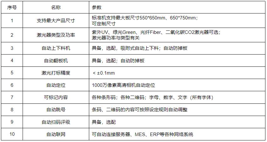 PCB/FPCB二维码激光打标机 参数表