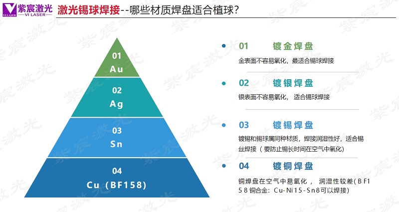 哪些材质焊盘适合激光植球？