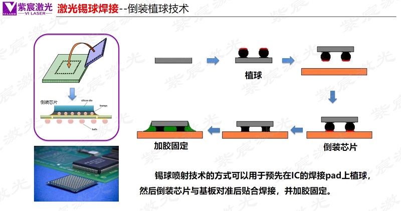 倒装芯片植球原理
