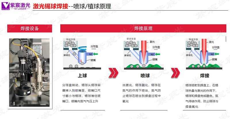 激光锡球焊接原理