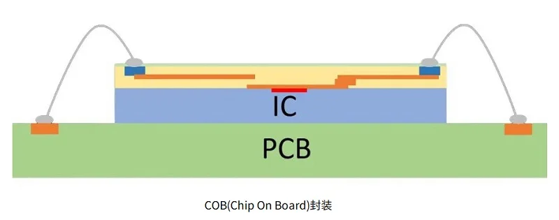 激光焊錫機在光模塊PCBA上的焊接工藝