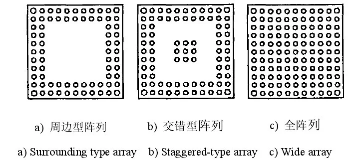 自動激光植球技術在BGA芯片封轉流程中的優勢