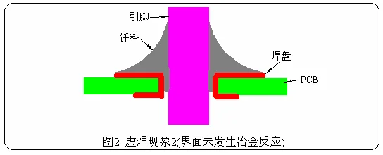 PCB板鍍金件的焊接性在激光焊錫機的應用