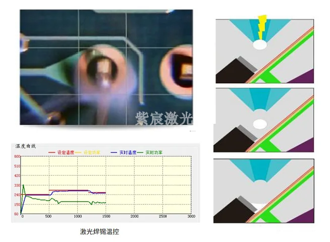 CCD相機在激光焊錫機中的應(yīng)用