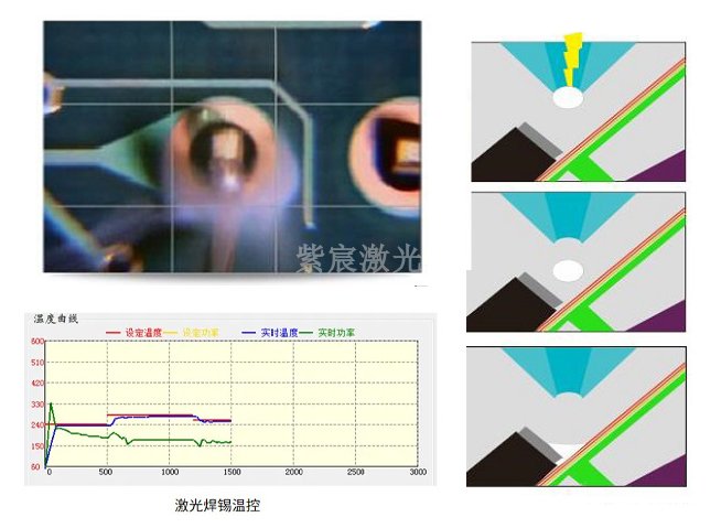 CCD相机在激光焊锡机中的应用