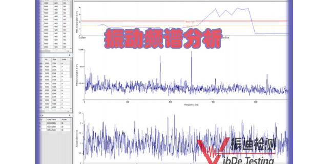 高转速电机振动分析,振动检测服务