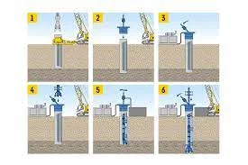 Reverse circulation drilling construction