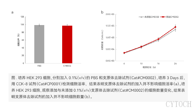 上海细胞培养支原体去除试剂 上海世途科生物科技供应