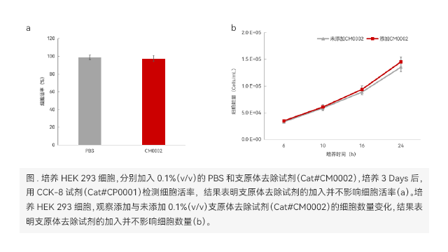 深圳細胞支原體預防現貨 上海世途科生物科技供應