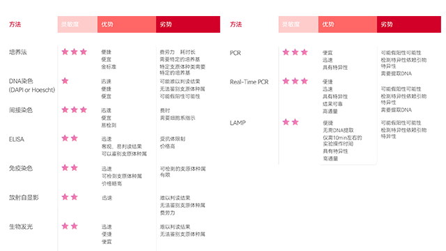 北京細(xì)胞培養(yǎng)支原體預(yù)防試劑 上海世途科生物科技供應(yīng)