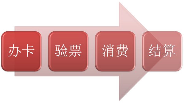 學校一卡通系統