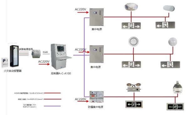 消防應急照明與疏散指示系統