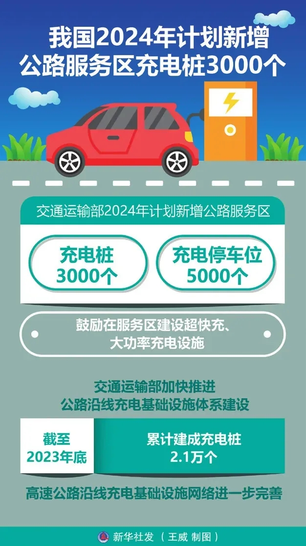 新能源充電樁火災(zāi)事故多發(fā)，怎么辦？