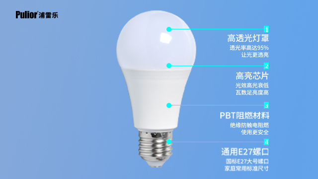 LED雷达感应筒灯质量