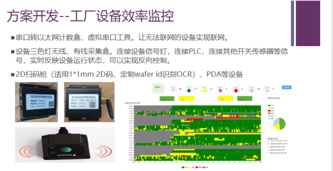 江苏以太网/wifi/2.4G无线设备三色灯采集盒产品方案一站式服务
