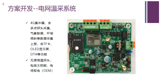 上海高压开关柜无源测温产品方案开发平台