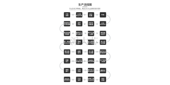 深圳节能IC芯片刻字磨字 深圳市派大芯科技供应