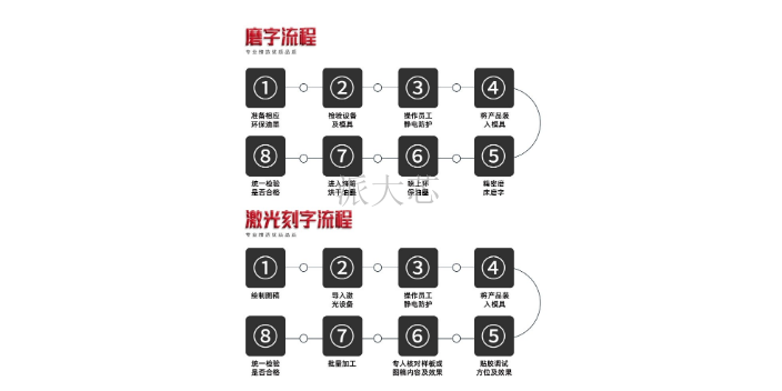 广州进口IC芯片刻字磨字,IC芯片刻字