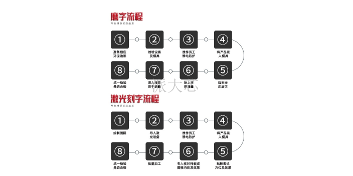 深圳苹果IC芯片刻字找哪家 深圳市派大芯科技供应