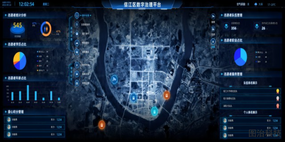 上海可以实现什么智慧园区冷链管理,智慧园区