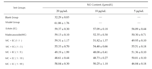 Mechanisms of Ectoin's Anti-Inflammatory Action