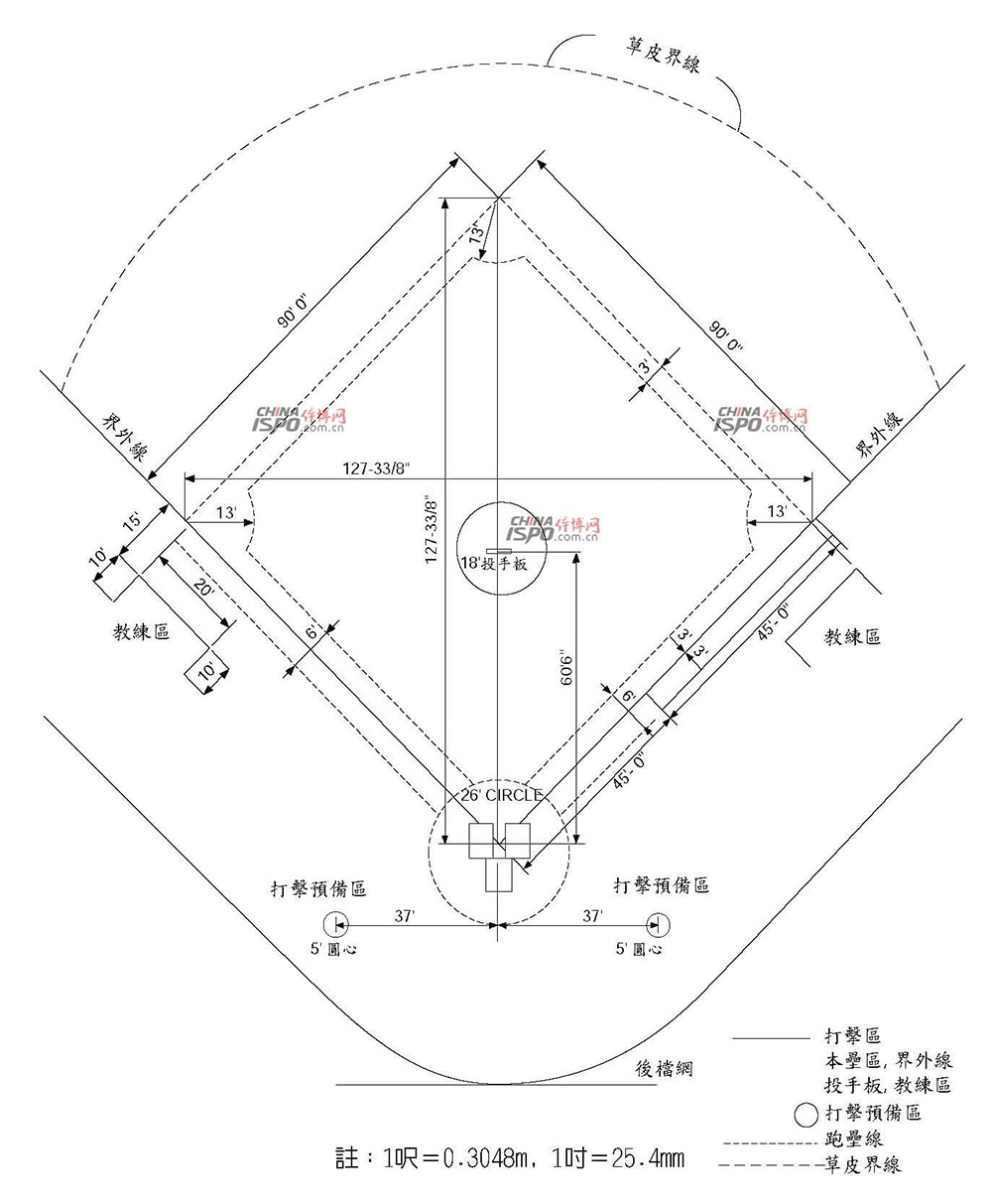 棒球场地标准尺寸示意图