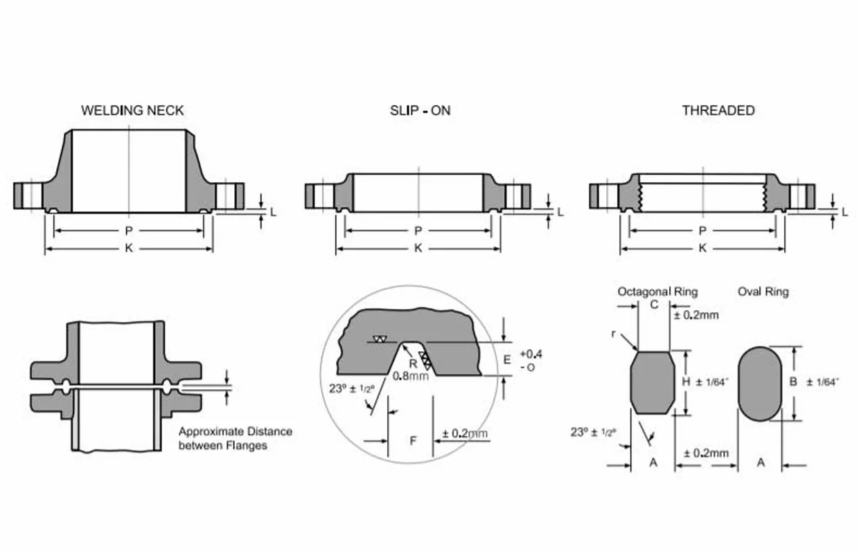 Asme b 16.5 wn. Фланец ASME B16.5 class 600. Фланец ASME B16.5 class 300. Фланцы ASME RTJ B16.5.