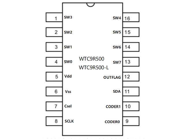 WINCOM万代触控感应滑条按键采购价,触摸感应滑条/滚轮IC