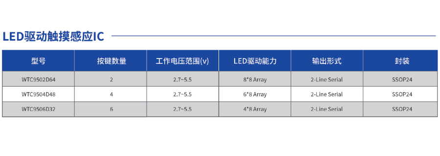 深圳WINCOM万代电暖器LED驱动触摸感应IC 深圳市万代智控电子技术供应