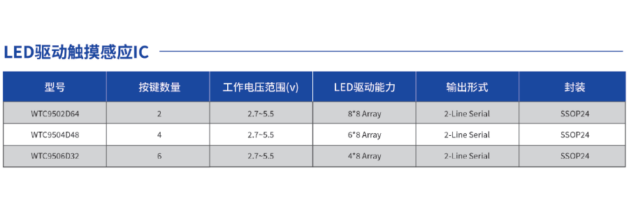 万代安防中控触控芯片带LEC驱动方案商 深圳市万代智控电子技术供应