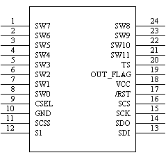 WTC6312ESI---12鍵SPI輸出觸摸IC