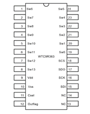 WTC9R363---觸摸IC感應(yīng)滑條/滾輪IC