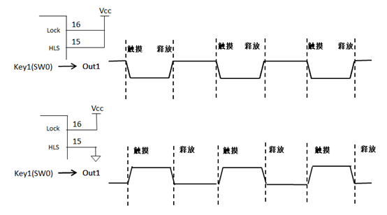 WTC9104BSI---4通道電容式觸摸IC